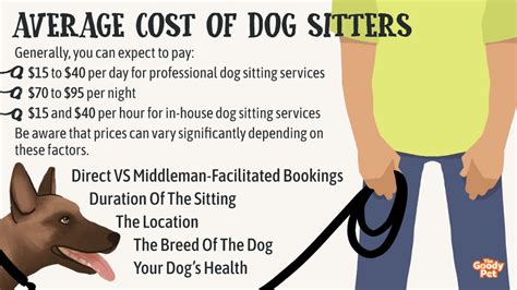 average cost for house sitting with pets|Dog sitting charges in the UK